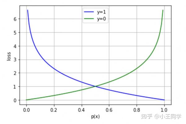 实验室研二师妹说她在yolov5里面加了transformer网络是什么水平 知乎