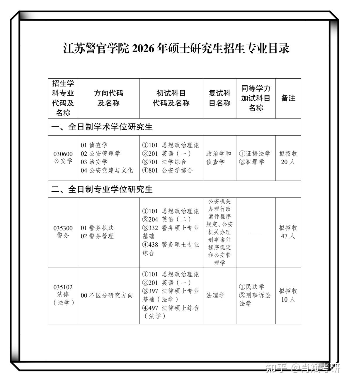【招生章程】江苏警官学院2026年硕士研究生招生章程 - 知乎