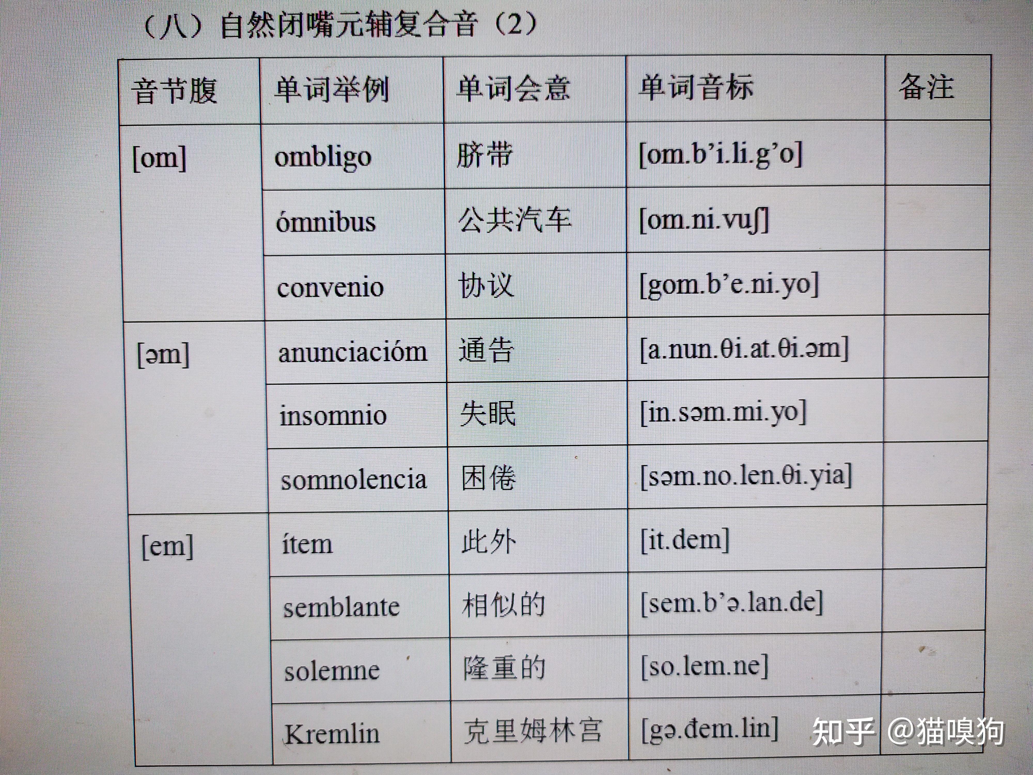 西班牙语国际音标图片