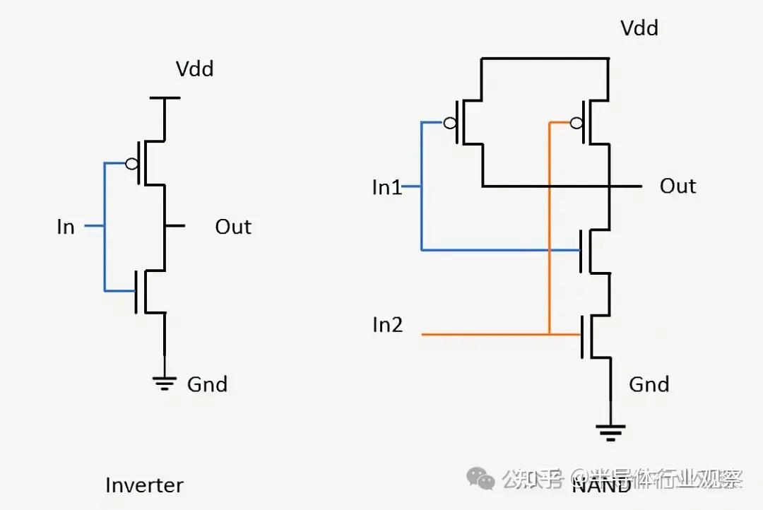 CPU,最强科普! - 知乎