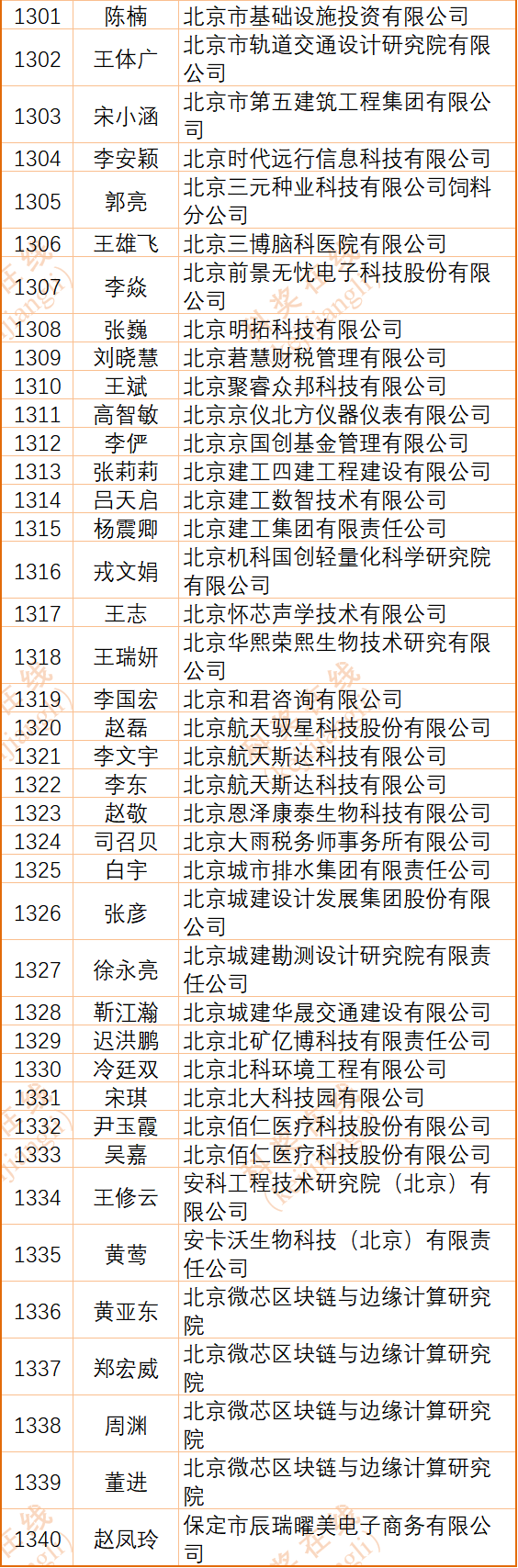 科技项目评审专家库,拟入库专家1340人! - 知乎