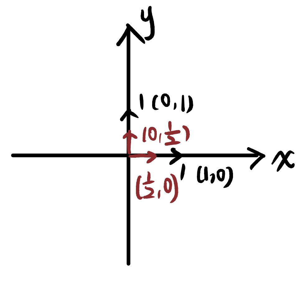 纯干货】Alevel高数学习指南——矩阵变换（Matrix Transformation）学习技巧（EDEXCEL FP1） - 知乎