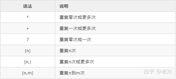 如何学会正则表达式? 如何学会正则表达式?