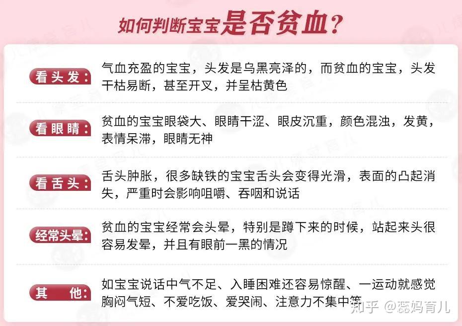 1,如何判断孩子贫血?
