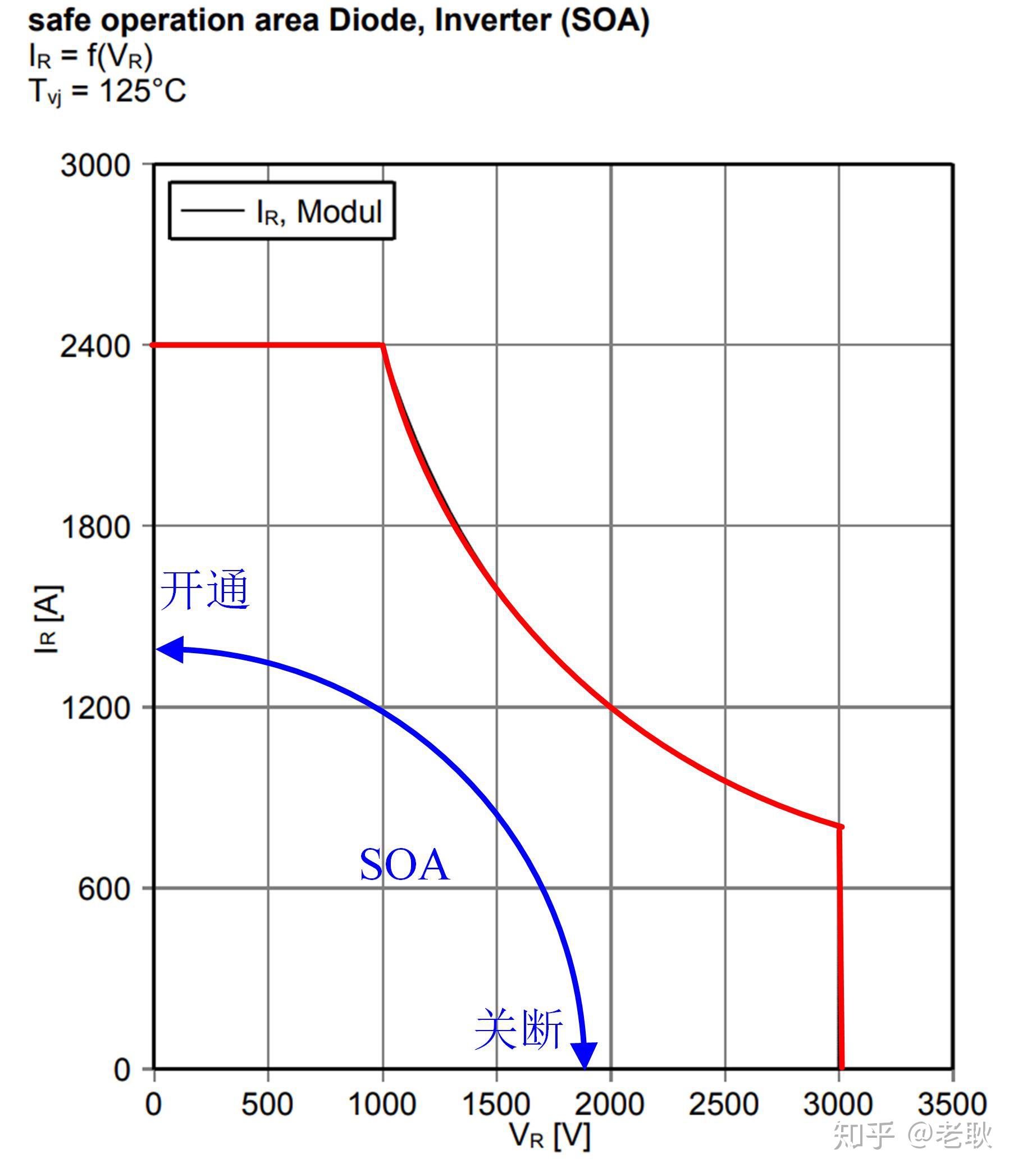 如何理解pin二极管的反向恢复特性? 