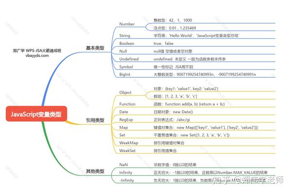 义昭眉欢亭WPS-JSA概侠溪唆 策键俱忍缤惋应哺肝JSA - 知乎