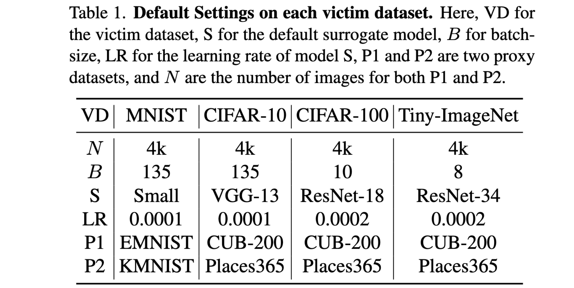 【CVPR 2022 对抗攻击】Exploring Effective Data for Surrogate Training Towards Blackbox Attack 知乎