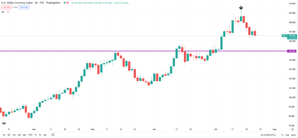 WTI原油有进一步回调的风险，利比亚石油产量回升，北溪一号运输量超预期