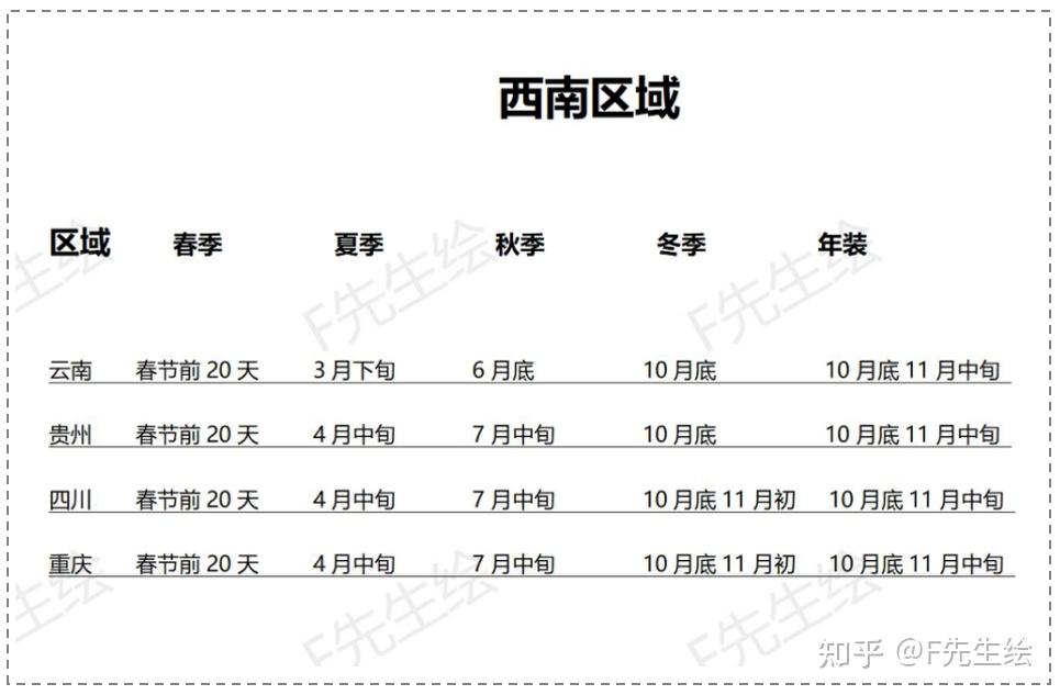 服裝設計企劃的波段5問