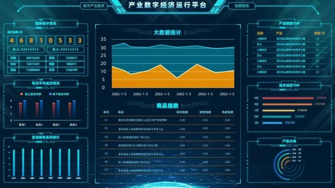 农业大数据和基层服务智能分析平台等,聚焦县域乡村经济,产业规划