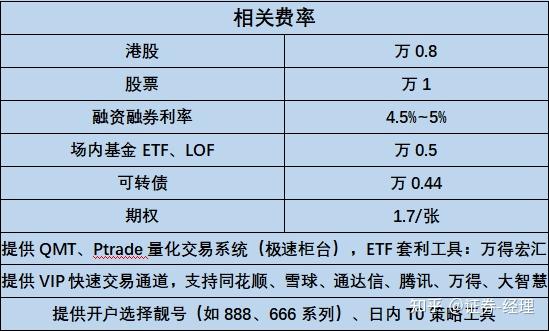 香港如何买债券基金呢知乎