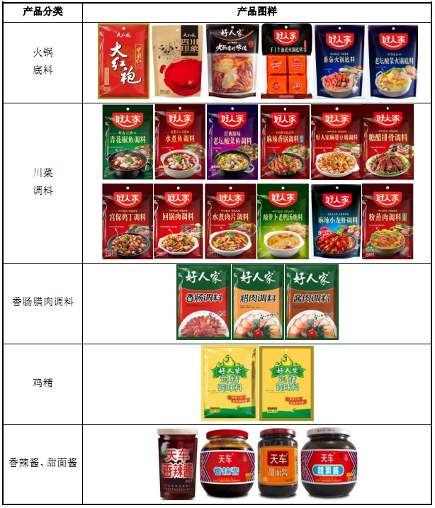 天味食品——川味复合调味料龙头企业 - 知乎