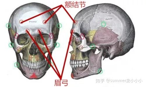 调整这个小部位,是Angelababy和昆凌获得混血感的关键 - 知乎