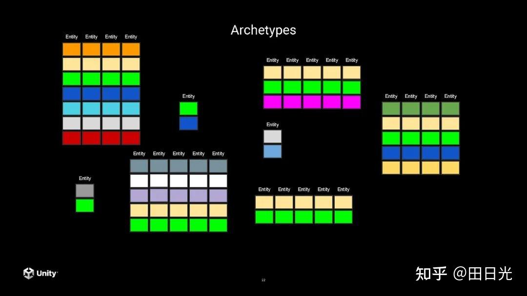 Unity Dots Engine unity DOTS - 知乎