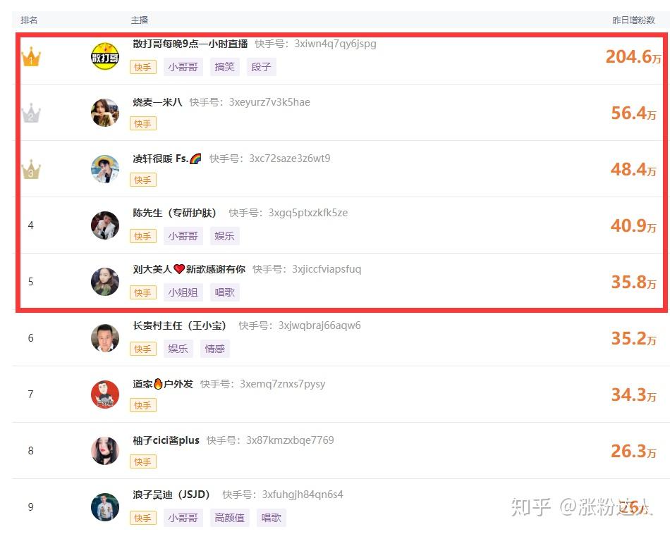 快手需要别人点赞吗知乎_快手要互相点赞互相评论吗