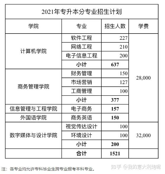 佛山科学技术学院院系分布_佛山科学技术学院本科_佛山科学技术学院几本