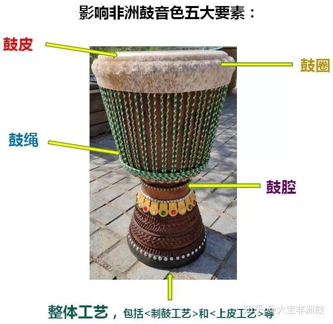 非洲鼓知识来源:公众号 大宝非洲鼓>