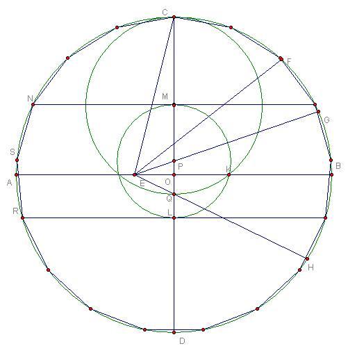 尺规作图 正三边形到正十七边形 知乎