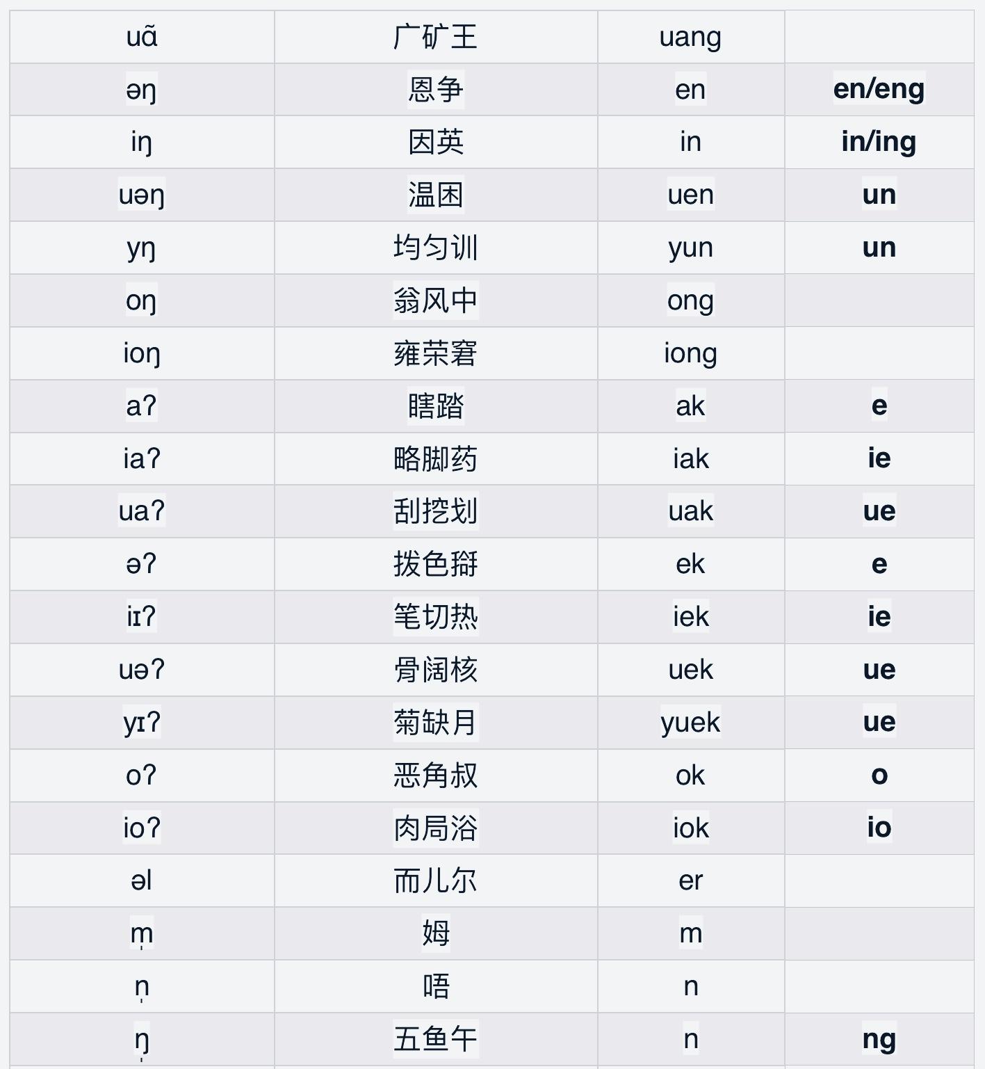 上海话是否有一套完整的拼音体系?