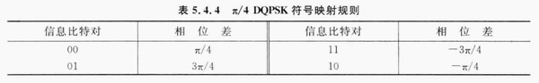 《通信原理》笔记-第5章 基本的数字频带传输 - 知乎