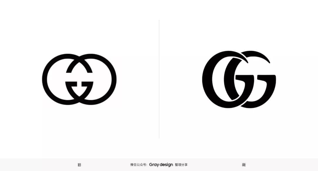2019年国际知名品牌logo升级案例 - 知乎