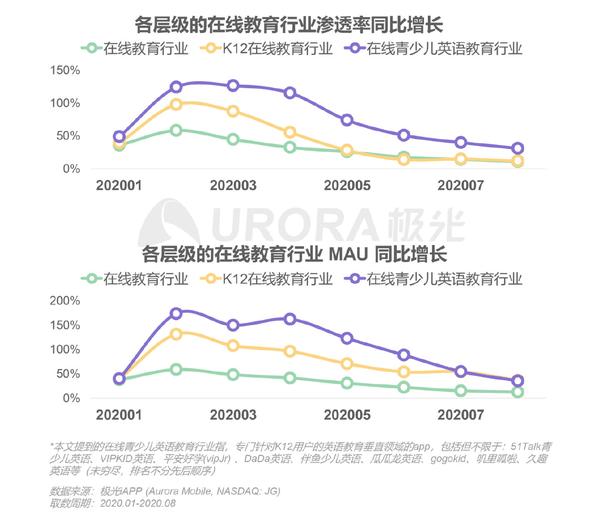 年中国在线青少儿英语教育行业研究报告 知乎