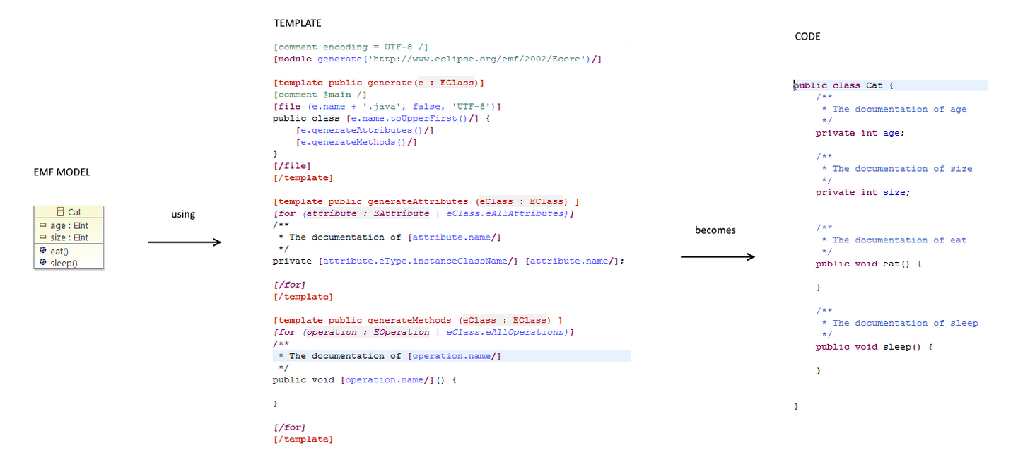 A Guide to Code Generation - 知乎