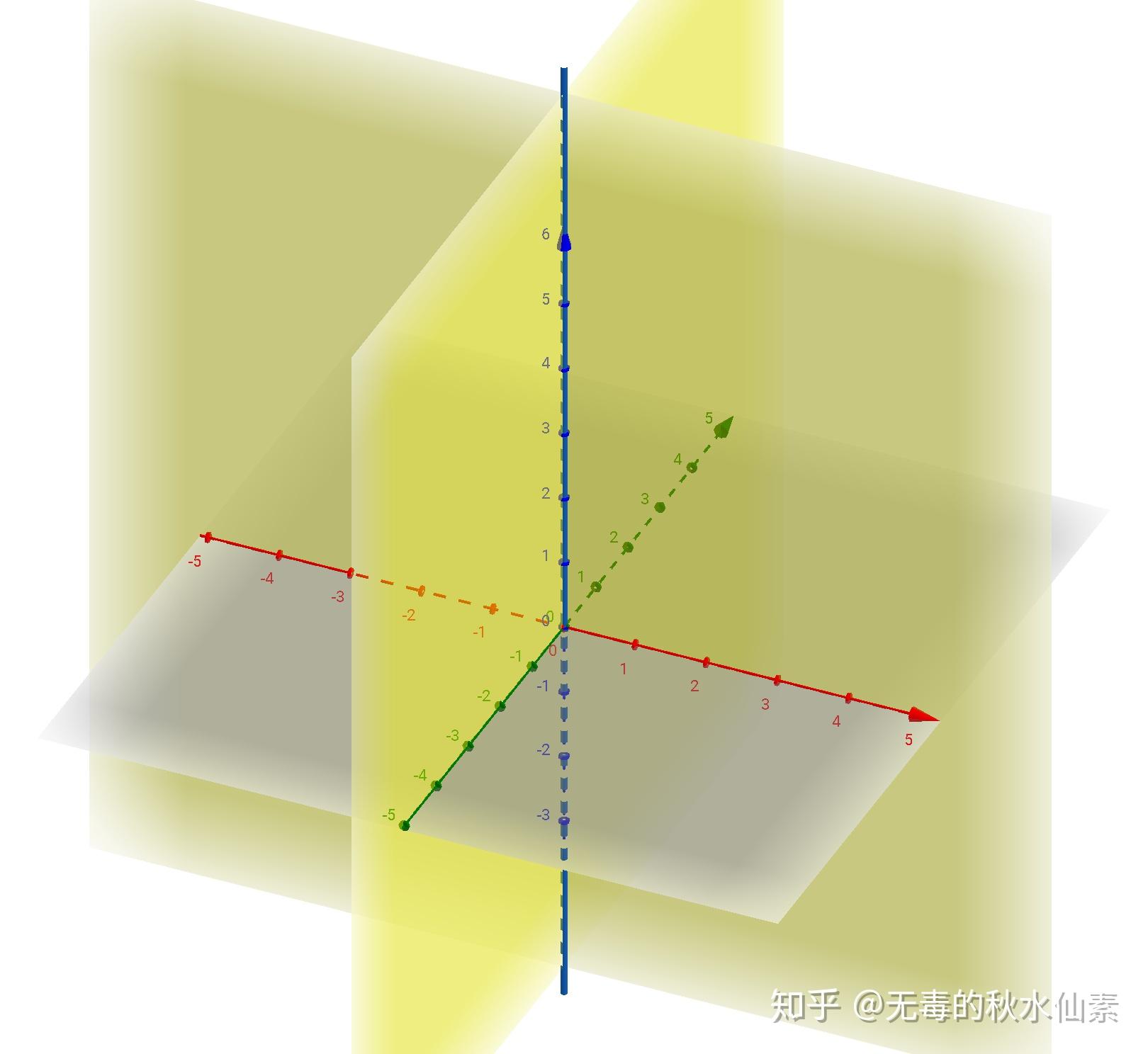 晶体单形可视化(2)——斜方晶系 