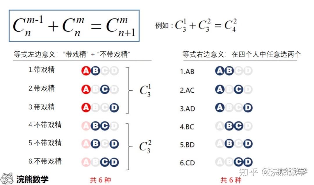 2小时学会中学排列组合 - 知乎