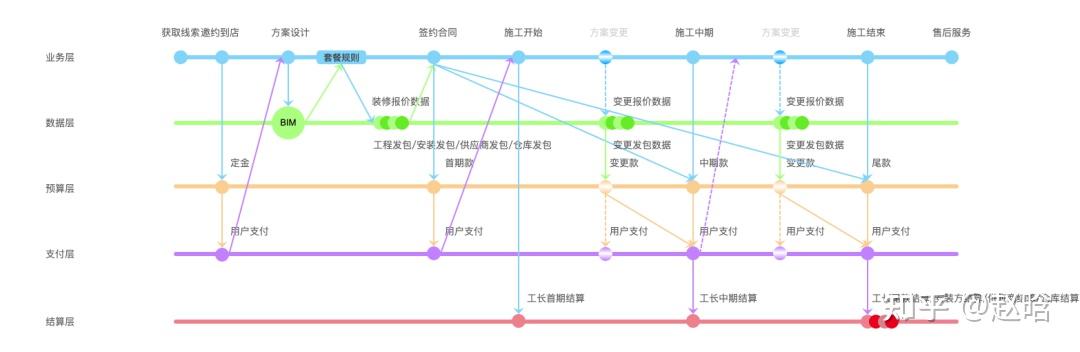 【万字长文】BIM在家装领域的应用与实践 - 知乎