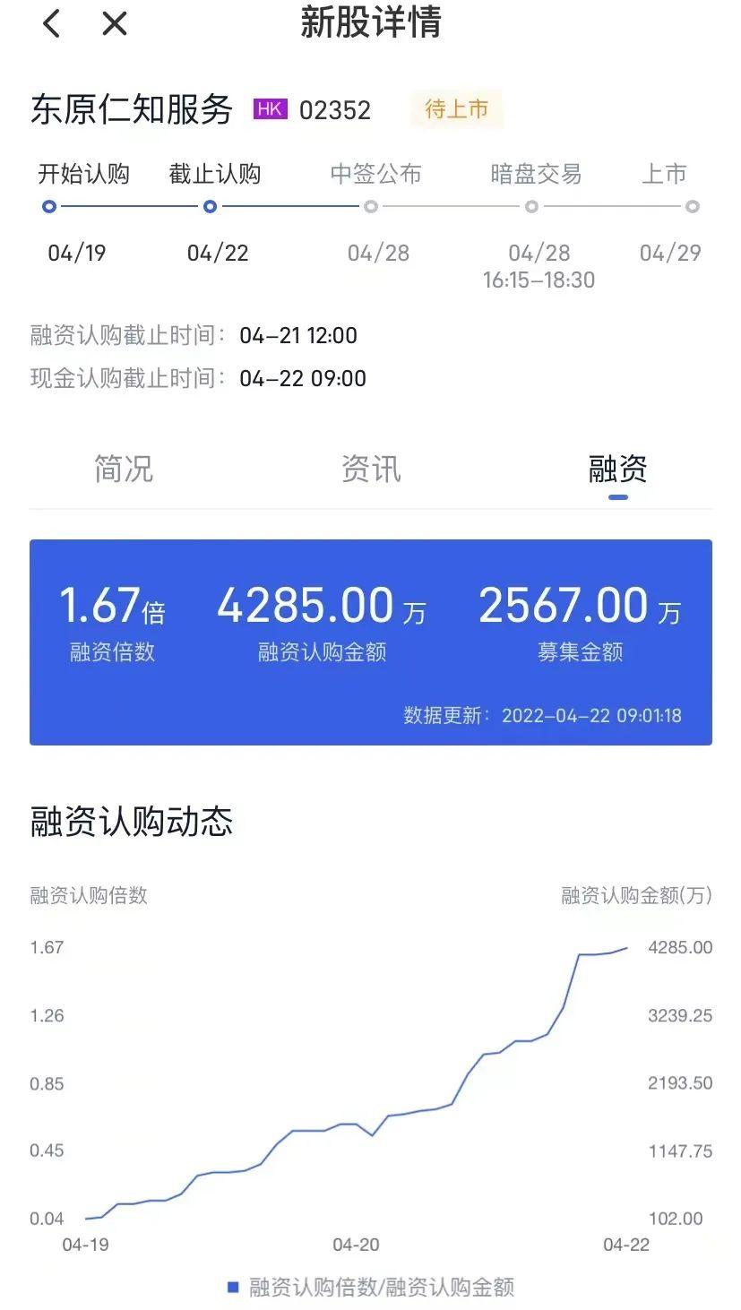 4月22日港股新股上市进展汇总，重点关注这个企业！ - 知乎