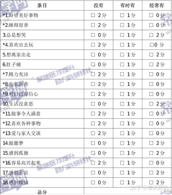 2024儿童心理测验量表分享