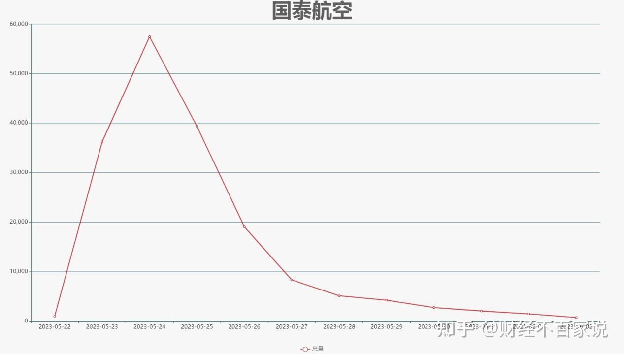 熱點輿情事件國泰航空歧視乘客事件輿情分析