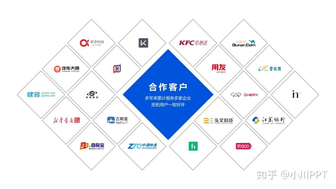 PPT中，多个logo的页面这样排版才好看！ - 知乎