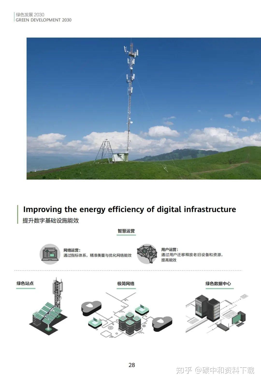 80的基础设施采用可再生能源华为绿色发展2030驱动行业数字化转型附