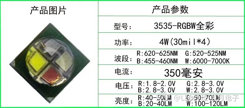 3535RGBW大功率全彩灯珠的应用 - 知乎