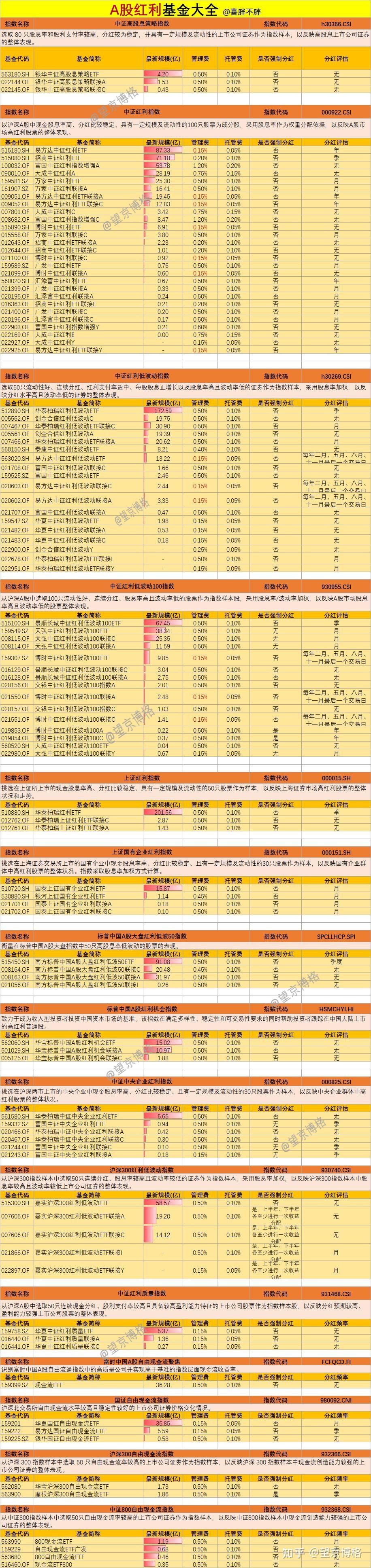 降息之后,红利会持续上涨吗?附红利指股息率表(2025年6月版) - 知乎