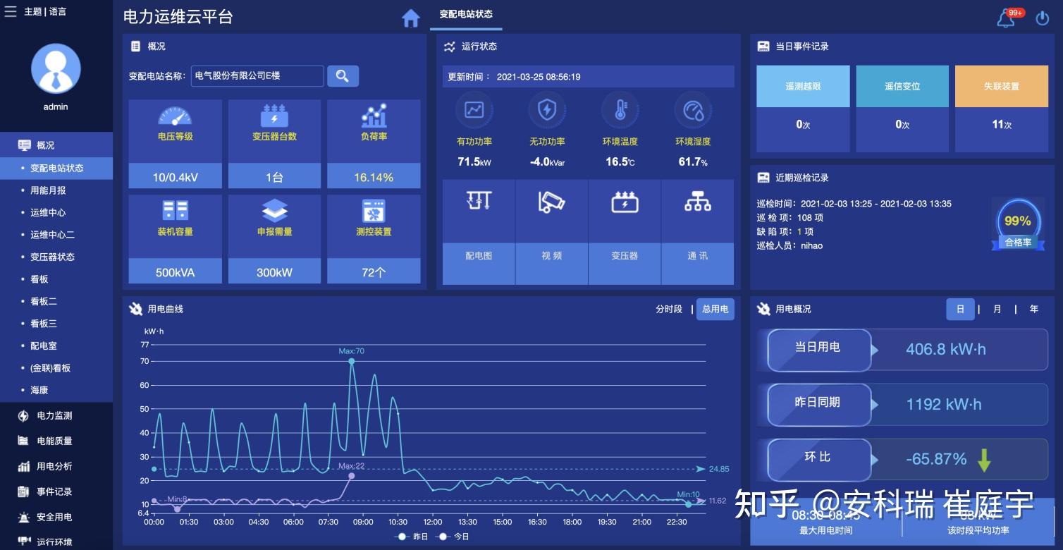 变配电站状态模块展示了变配电站概况,变配电站运行状态,当日事件记录