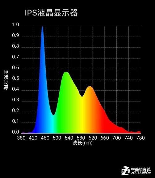 终极防蓝光镜片测评