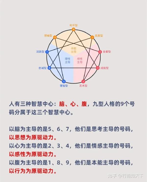 九型人格详解,你属于哪一种? - 知乎