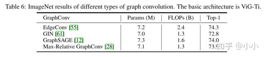 Transformer (七) ViG - 知乎
