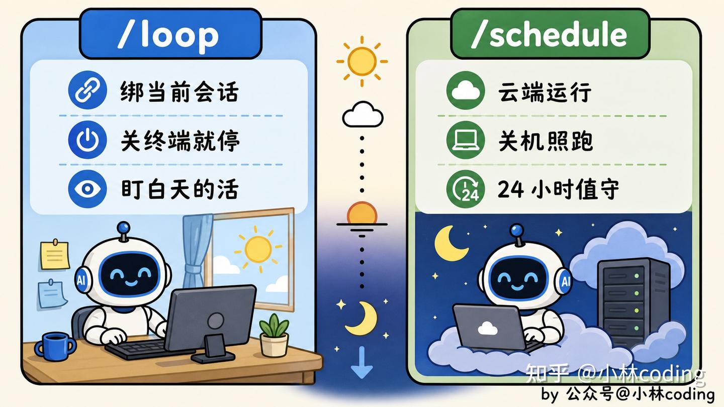 Loop Engineering 怎么动手？这份《Loop Engineering 实操手册》值得收藏！ - 知乎