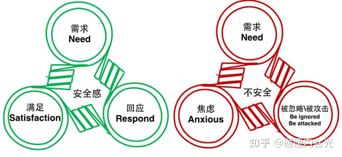一,第一个元素:联结