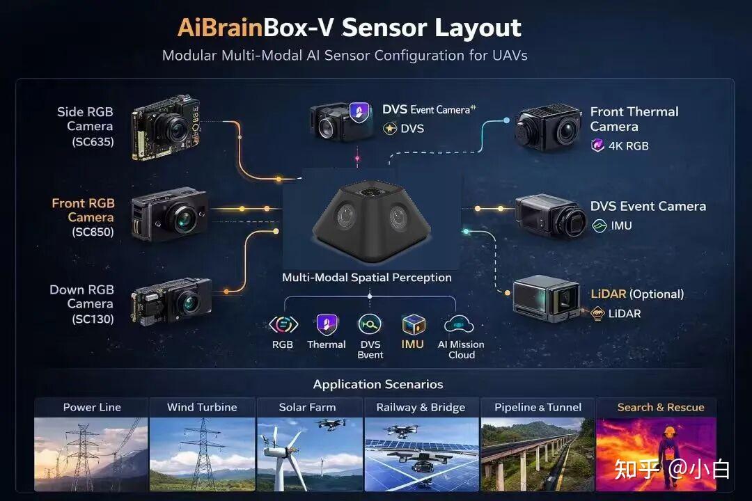 AiBrianBox-V：空间感知节点（Spatial Sensor Node） - 知乎