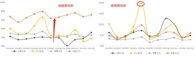 水泥產業鏈跟蹤:上峰水泥vs海螺水泥vs華新水泥vs天山股份 - 知乎