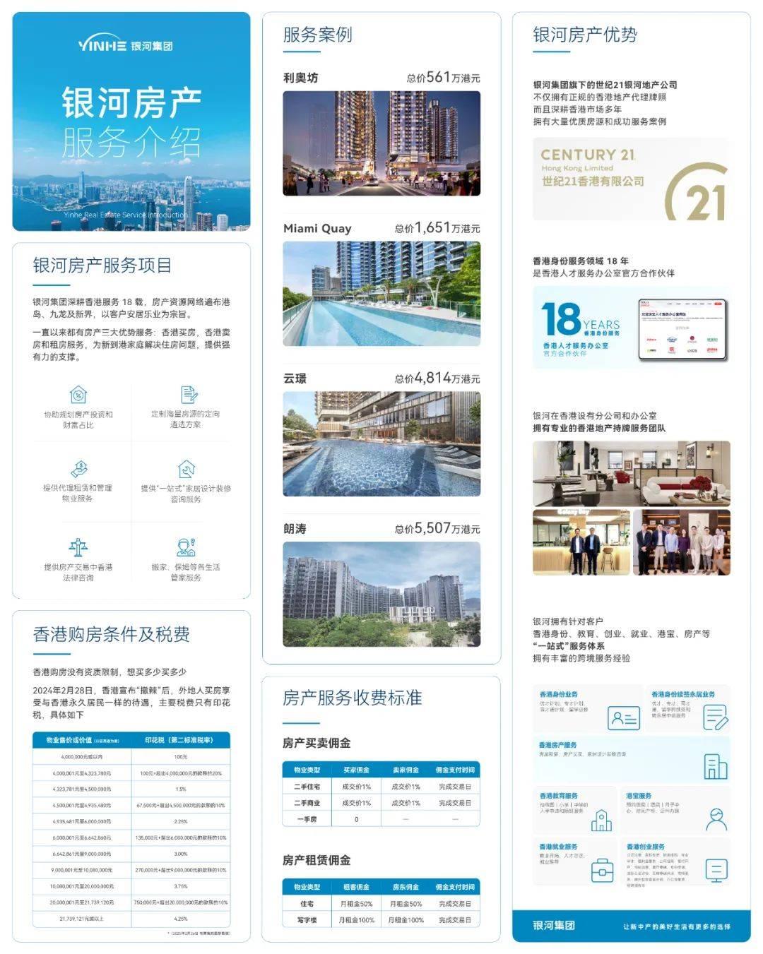 香港最全买房攻略，含贷款、税费、持有成本计算 - 知乎