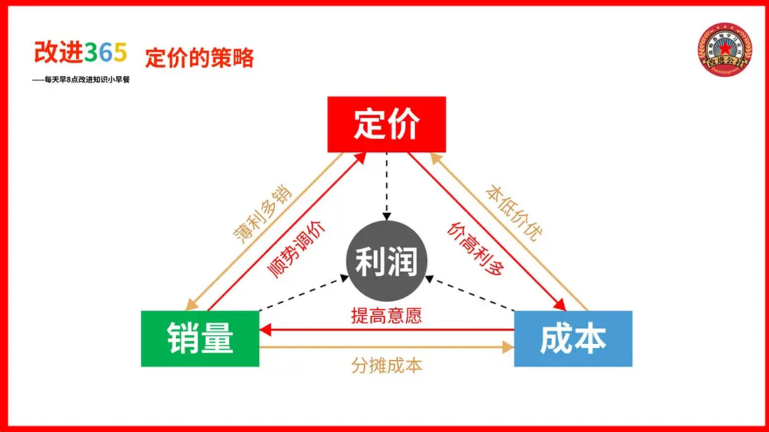 市场流动性