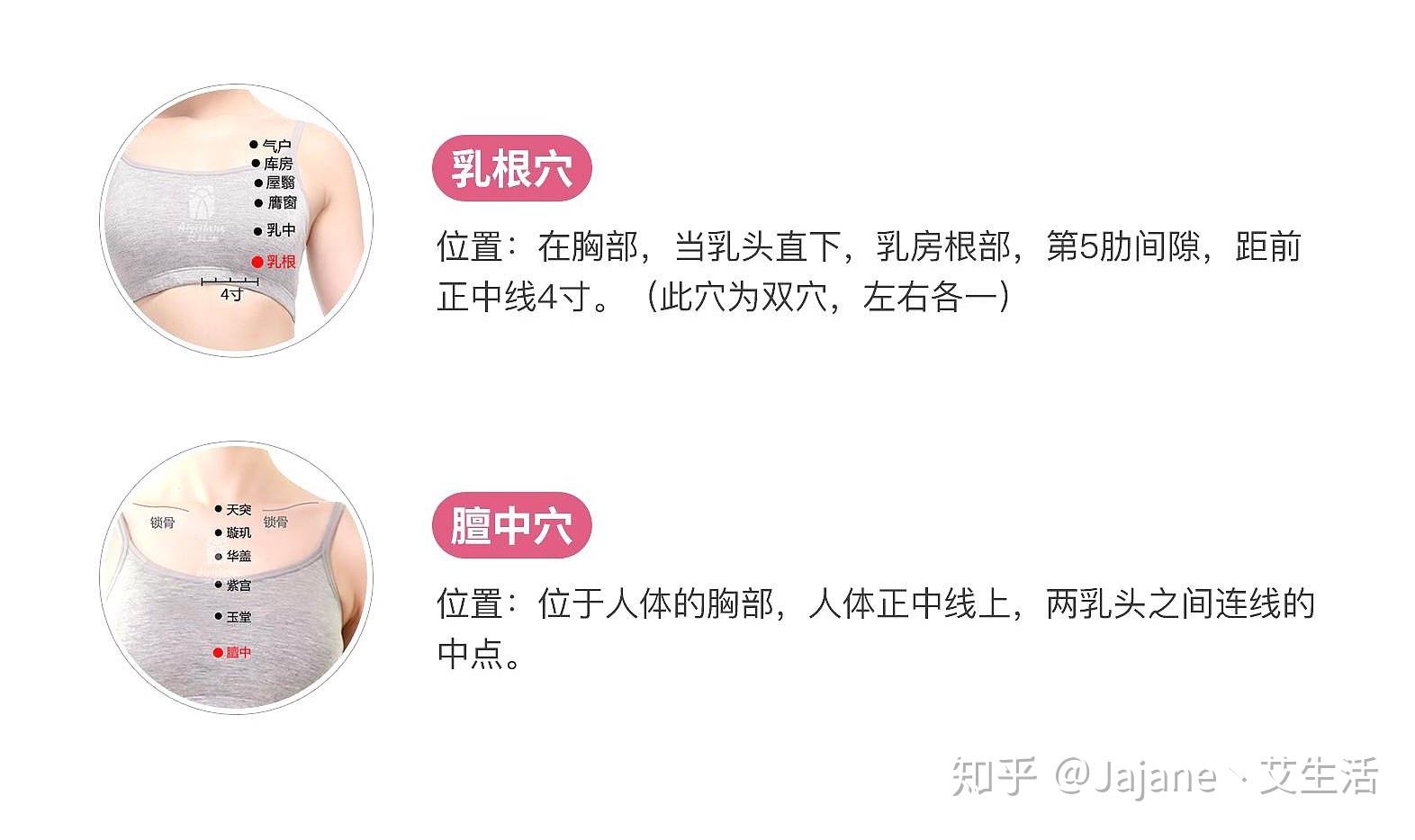 认识乳腺癌及艾灸调理