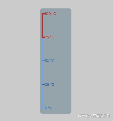LVGL 刻度尺功能(lv_scale)详解 - 知乎