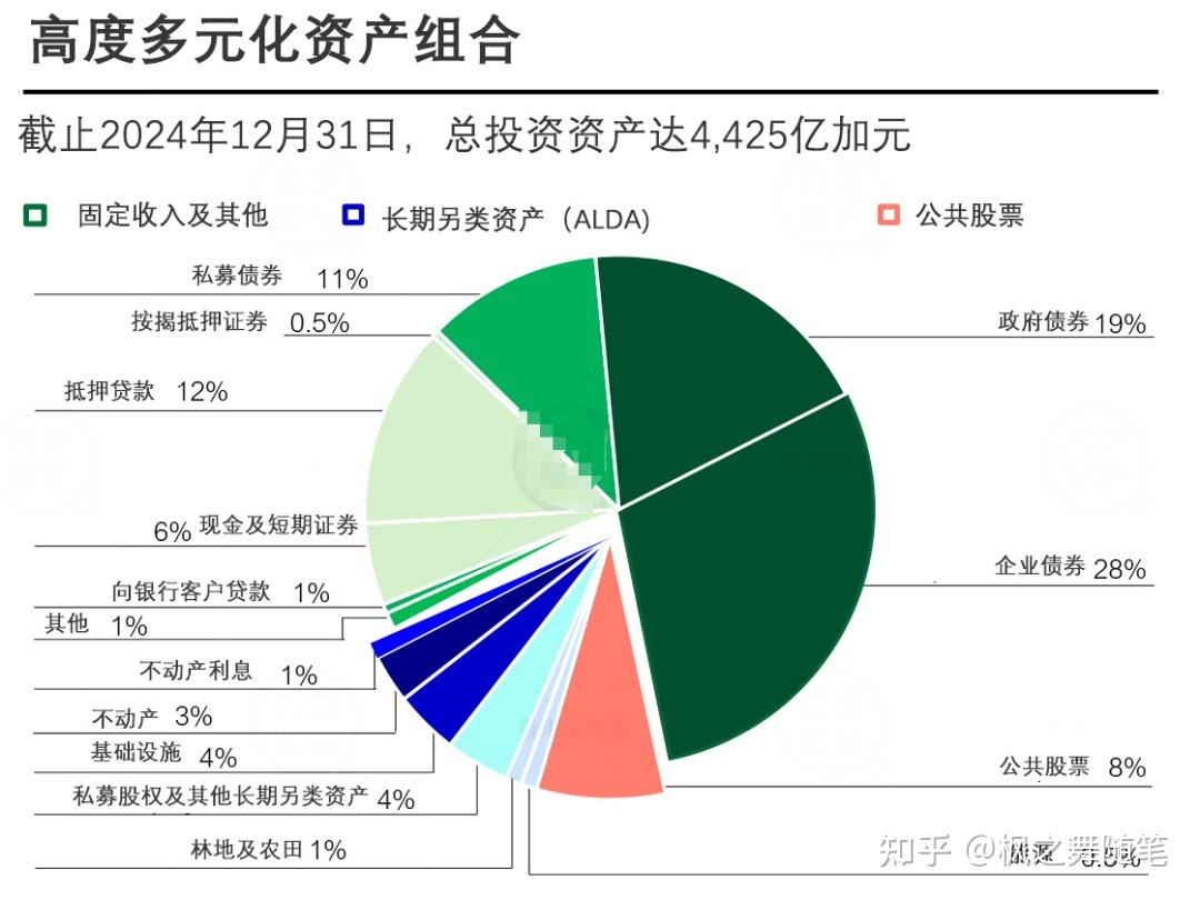 4,425亿!香港宏利最新投资布局揭秘! - 知乎
